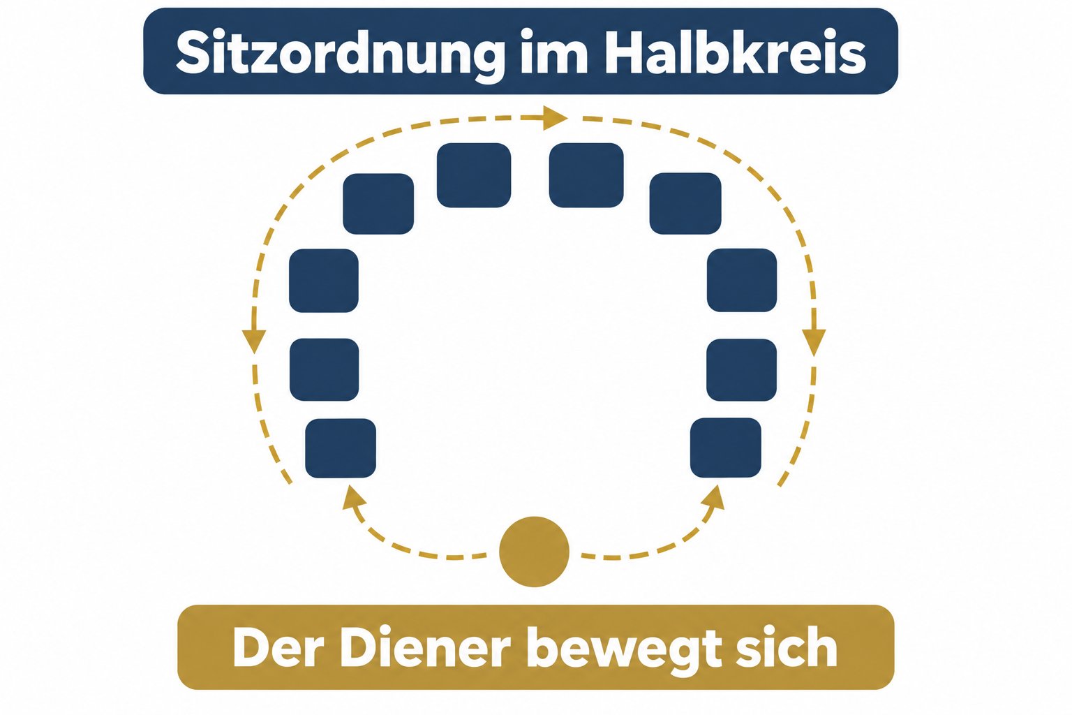 Sitzordnung im Halbkreis: Der Diener sieht alle Kinder und bewegt sich durch den Raum.