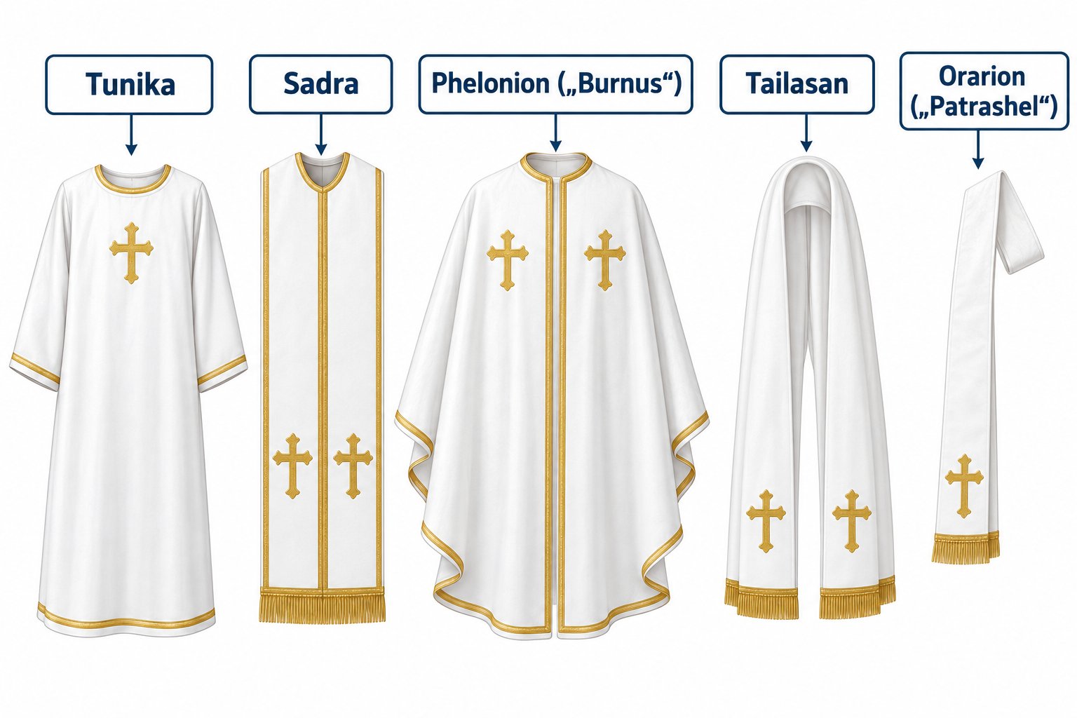 Die liturgischen Gewänder von Priester und Diakon